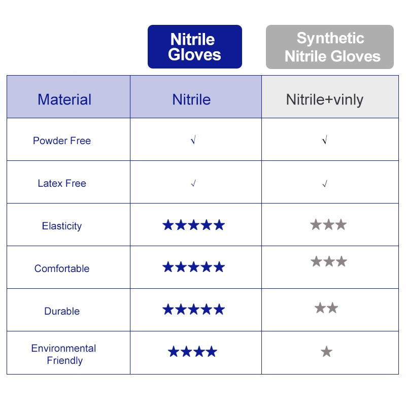 니트릴 장갑 블랙, 100% 개, 100 개, 치과 실 - Exam Glove Nitrile 리뷰 및 가격
